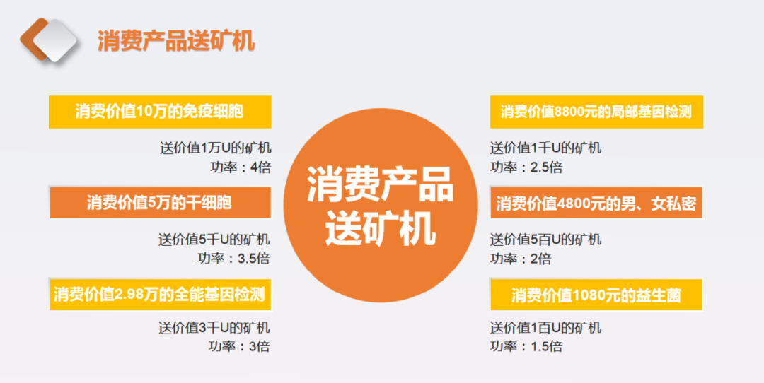 “旭智生物”拉人头涉嫌非法集资:以干细胞名义发行虚拟代币(图4)
