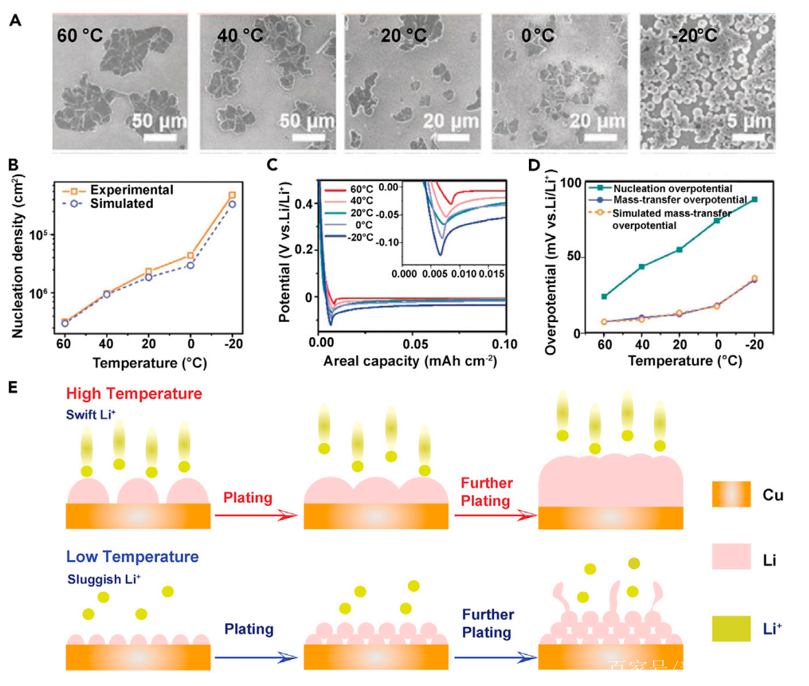 锂枝晶 baijiahao.baidu.com