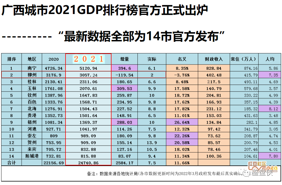 我就纳闷了,gdp负增量,柳州人凭啥还这么"傲"?