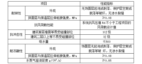 外牆外保溫系統型式檢驗有哪些項目