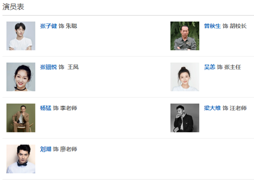 别想打扰我学习演员表 各人物关系介绍