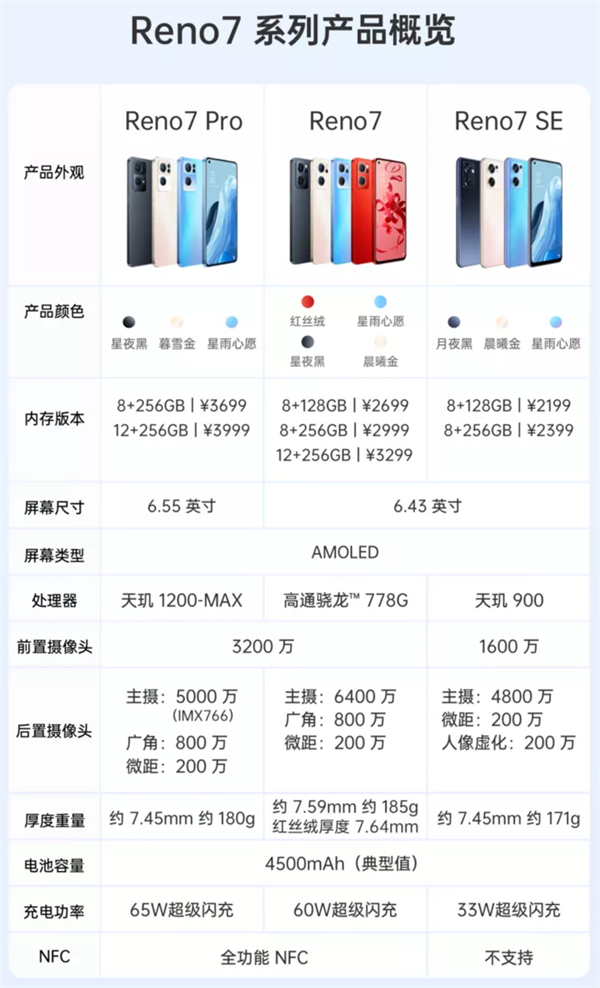 opporeno充电器参数图片