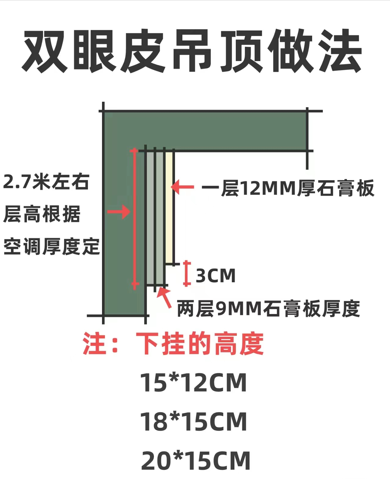 吊顶尺寸标准尺寸图图片