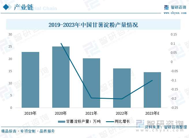 「研究報告」2023年中國酸辣粉行業市場分析報告——智研諮詢發佈