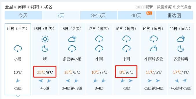 23℃↘8℃!洛阳天气又要大变!