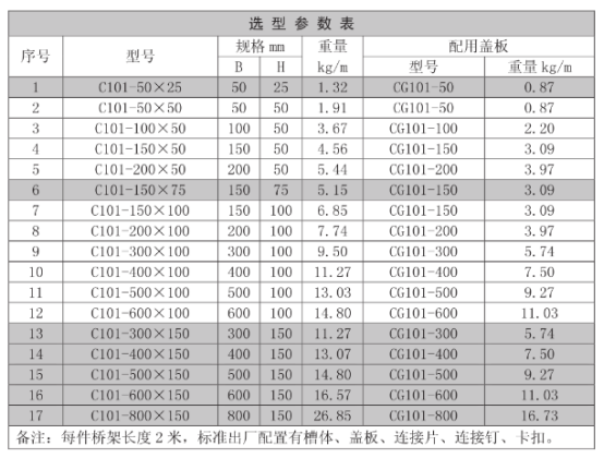热镀锌电缆桥架常用规格和载荷,国家标准有哪些内容