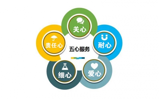 美丽岛多焦镜:"五心"服务理念,帮助会员获得舒适佩戴体验