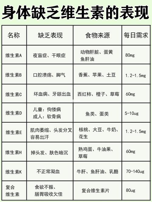 缺乏各种维生素对照表图片