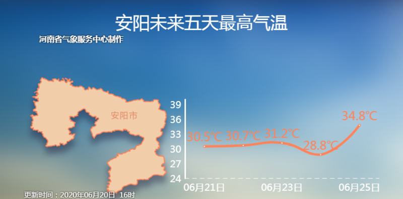 河南天气预报