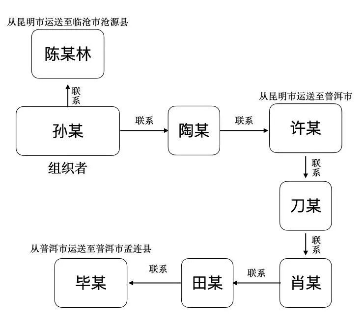 |别人组团出道，你却组团偷渡？