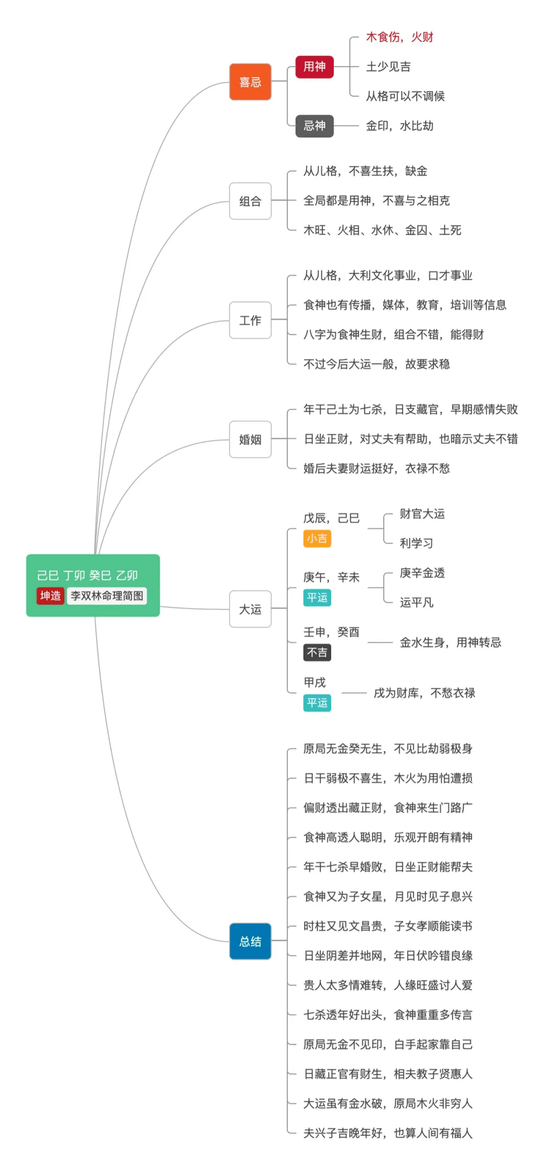 李双林八字案例图片