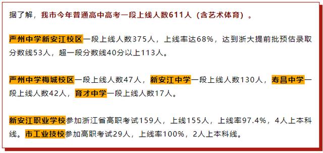 桐庐中学高考喜报2020图片