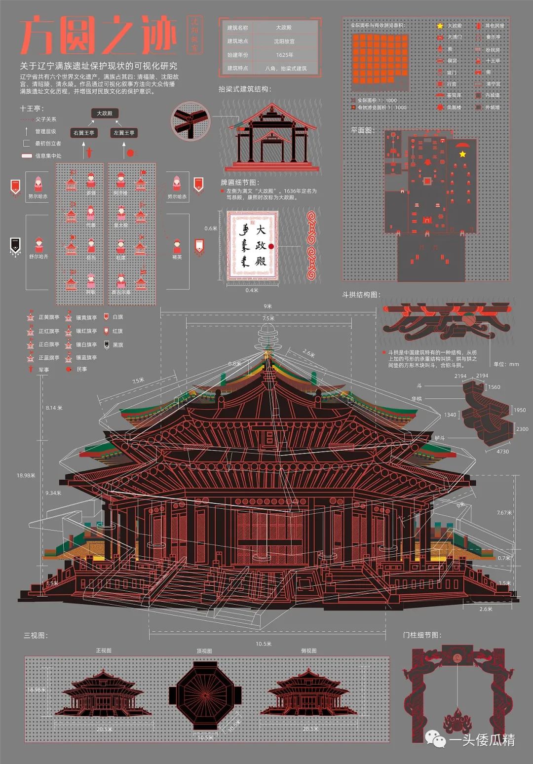 可视化设计 获奖图片