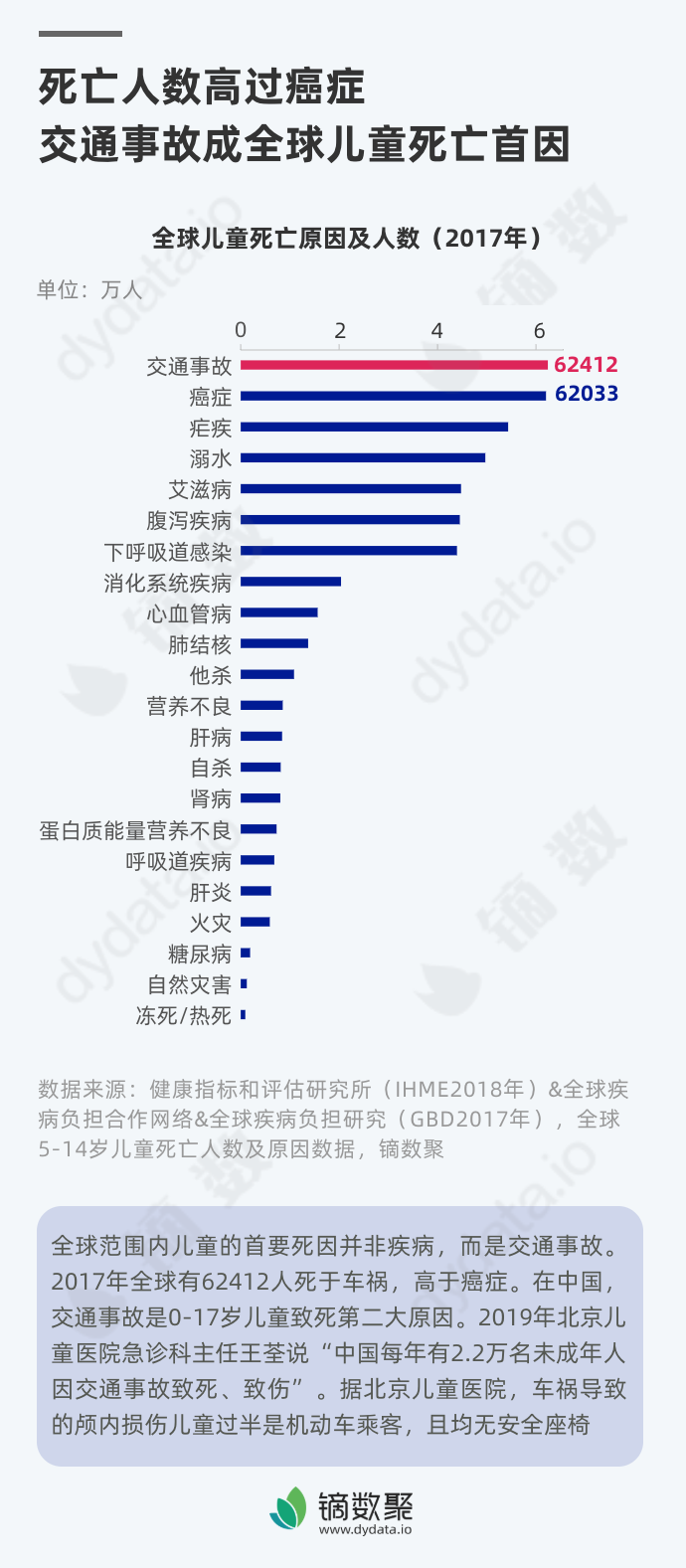 死亡人数意外图片