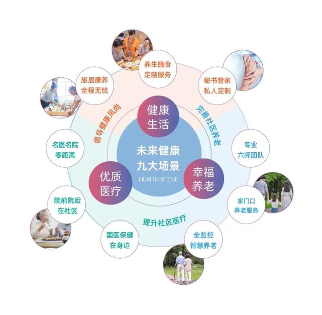 未来,一切产业都是大健康产业!从治疗转化到预防才是根本
