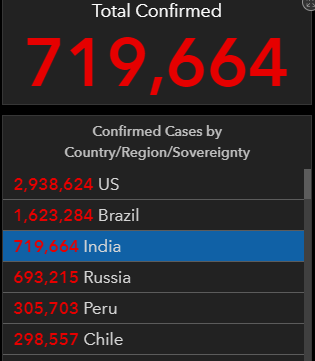 热点|北京用4周控制住本轮疫情,特朗普粉丝暴怒:我不信,是中国撒谎