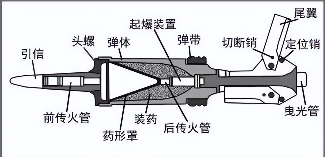 舰载火箭炮系统图片