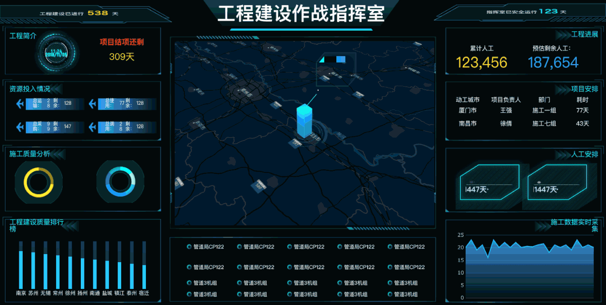 代码写过300张可视化,为什么建议你用报表工具开发数据大屏?
