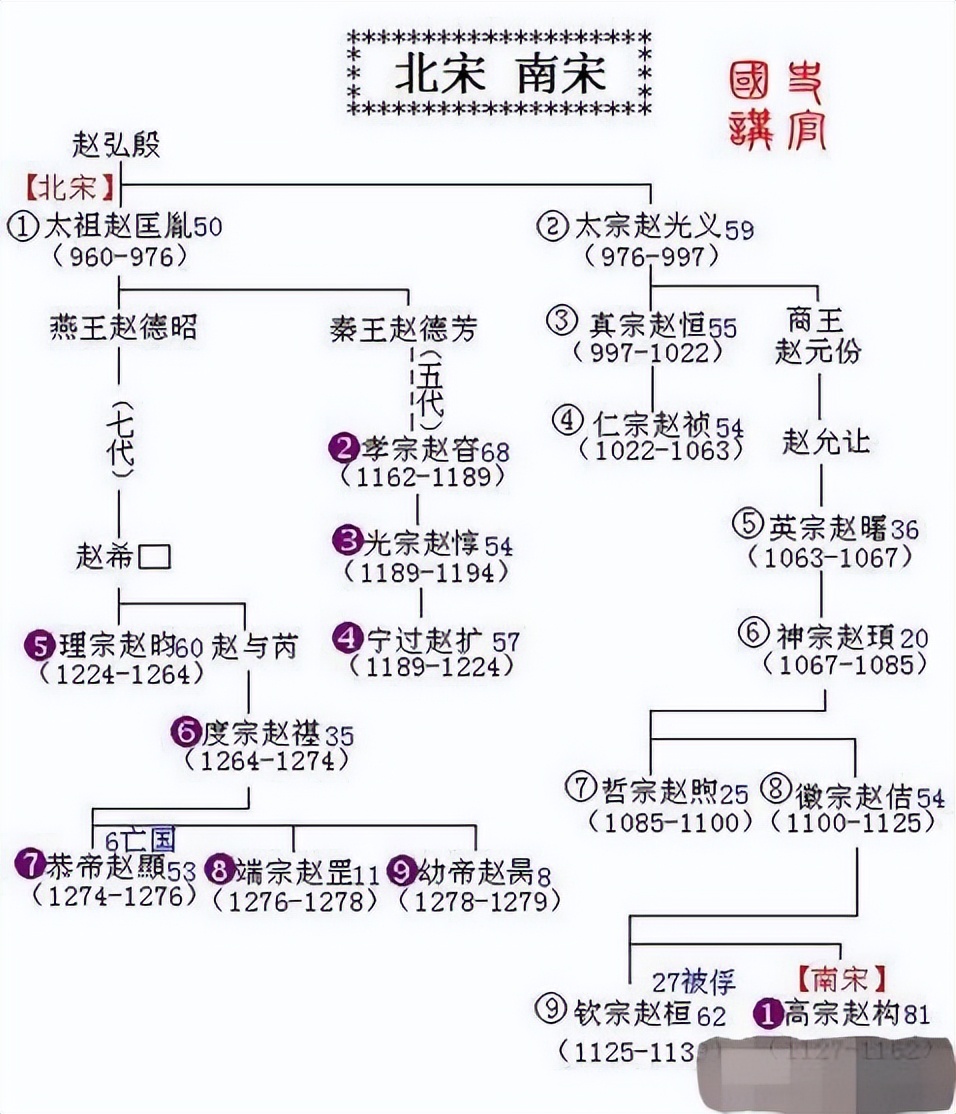 赵匡胤的后代图片