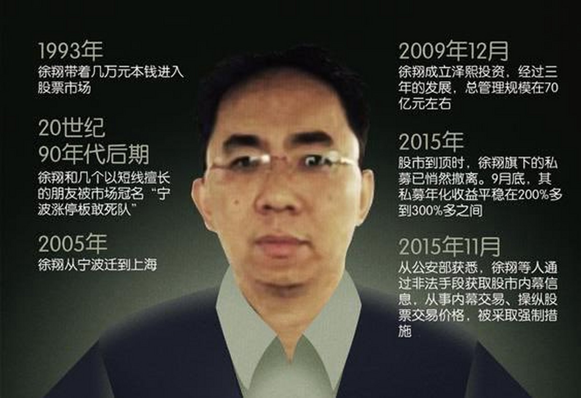 游资大佬徐翔进去大盘3500点,6年后出来还是3500点,大a股待白衣大神不