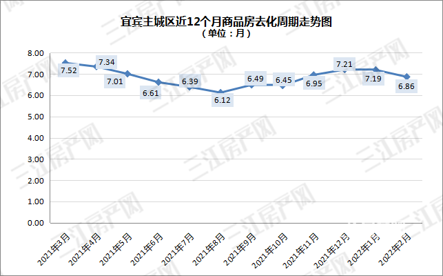 宜宾房价再创"历史新低"!套数反而上涨了!