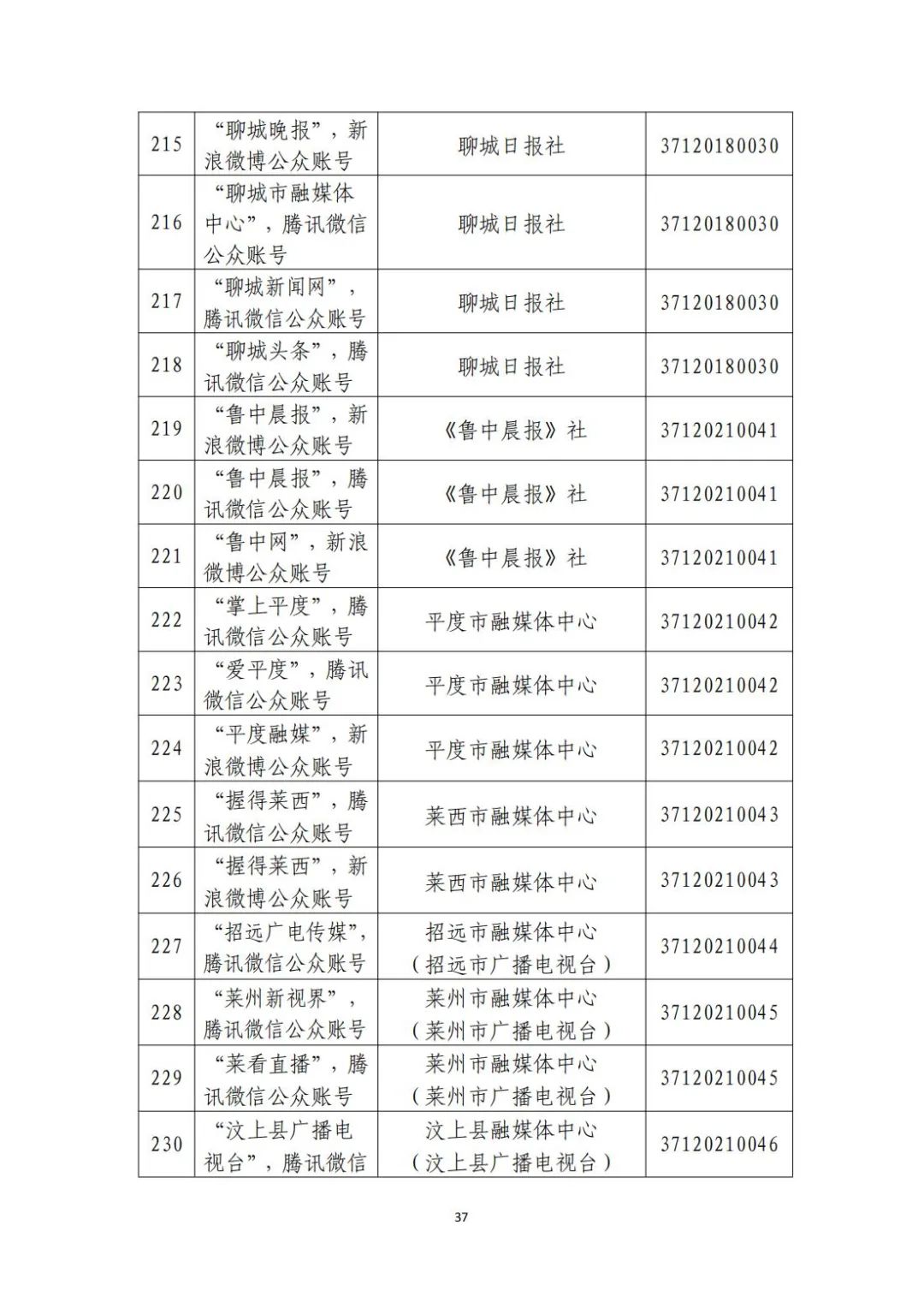 聊城日报社属于什么单位(聊城日报社属于什么单位性质)
