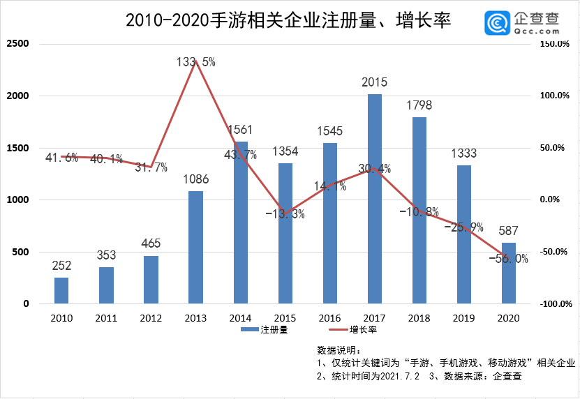 央媒“重锤”网游后，游戏股现众生相