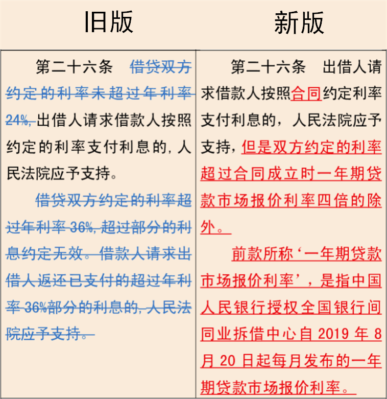 小额贷款利率超过多少可以不用还?不知道进来