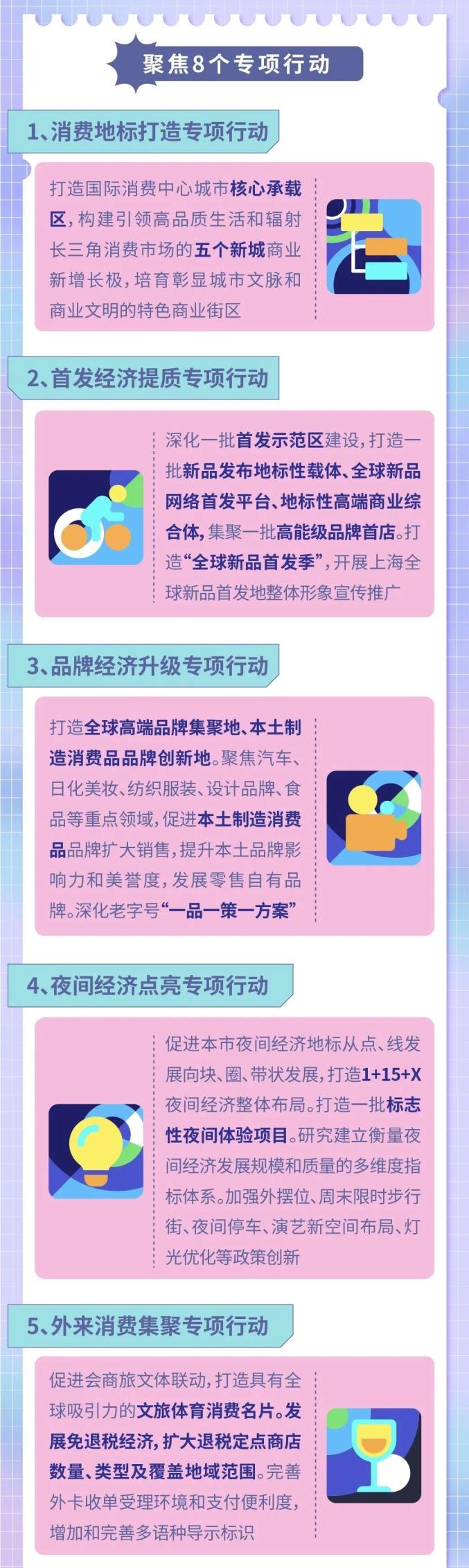 "上海购物"三年行动计划:建设国际消费中心城市!