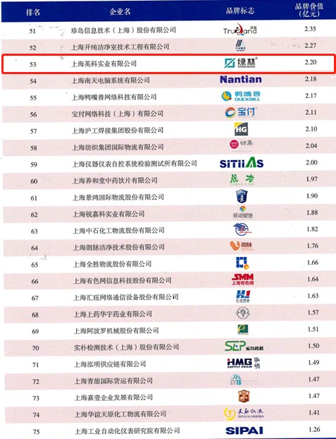 英科要闻"绿林"品牌荣登"sfeo上海生产业品牌价值榜"