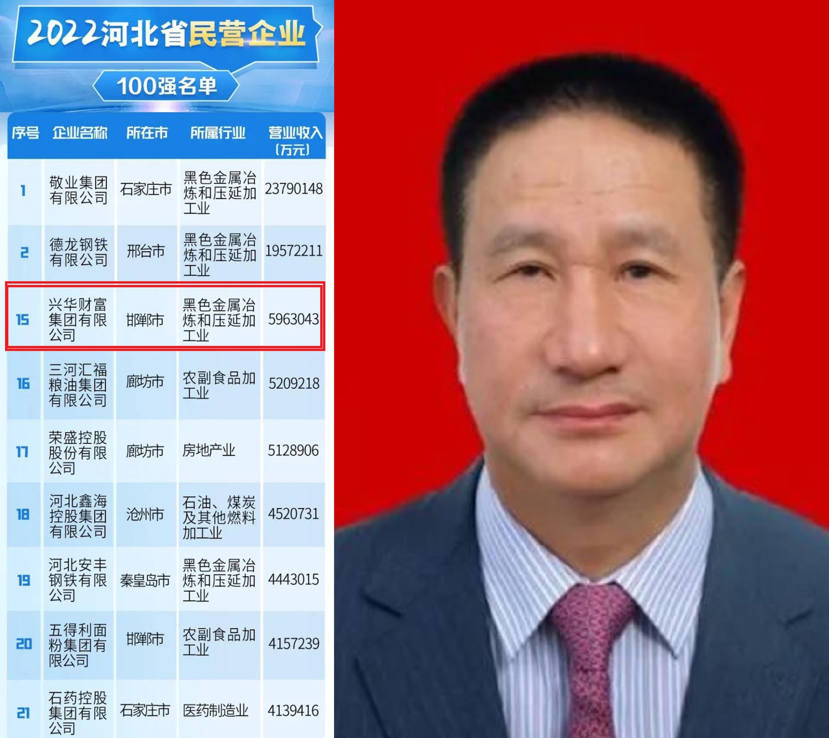 揭秘宁德"福安首富"的发家史:99年兼并国企起家,年入596.30亿