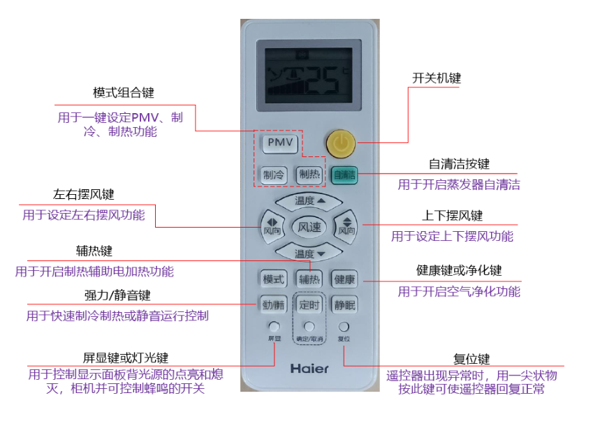 空调用对这个模式