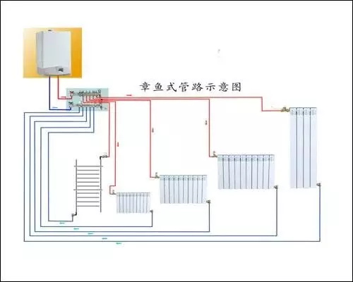 暖气片分水器安装在什么地方最佳?