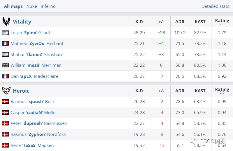 【FaZe、Vitality轻松取胜，C9三图战胜NaVi，coL连赢14局惊天逆转】