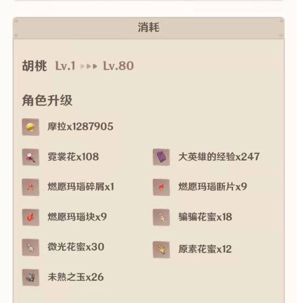 原神1级到90级需要多少经验书,需要都升90级吗,哪些角色优先升