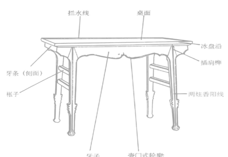 上博导赏 | 和合而生——明式家具之榫卯的魅力