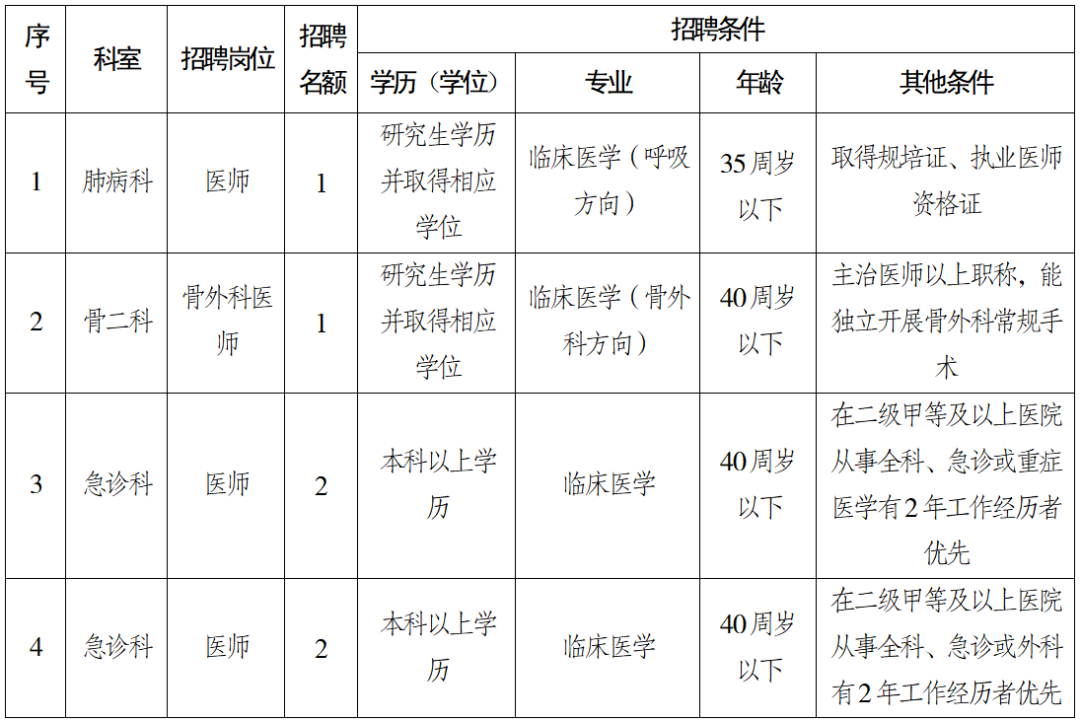 重庆市长寿区中医院