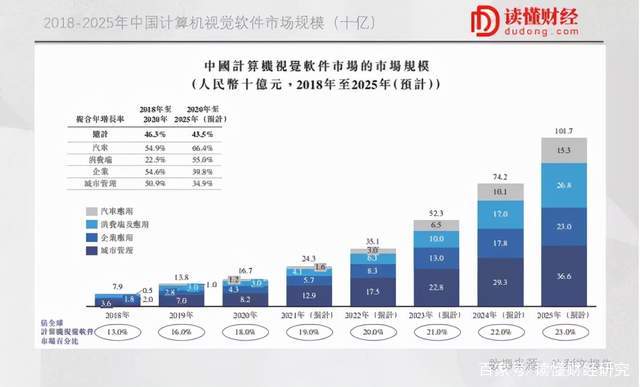 新一代核心资产背后，商汤科技的头雁效应