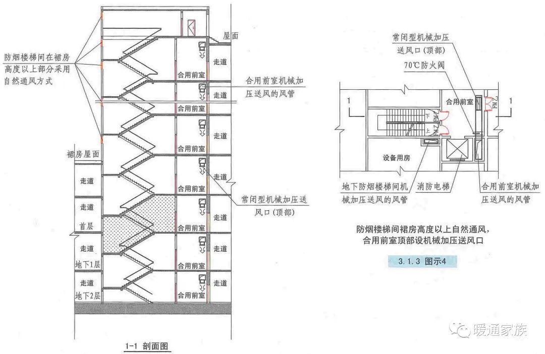 防烟楼梯间首层扩大前室的防烟系统怎么设计?有哪些规定?