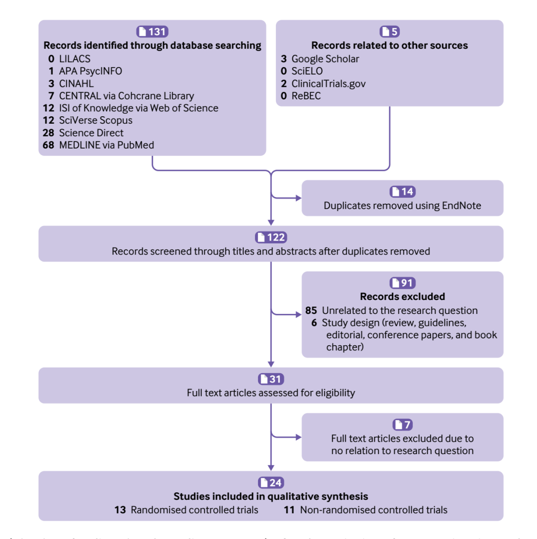 你听说过医疗小丑吗?bmj证实:医疗小丑有助于儿科患者改善健康