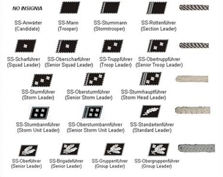 二战前德国党卫队单肩章,那其实根本就不是肩章而是"肩带"