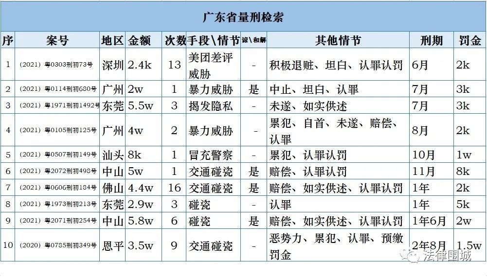 诈骗罪量刑标准2020图片