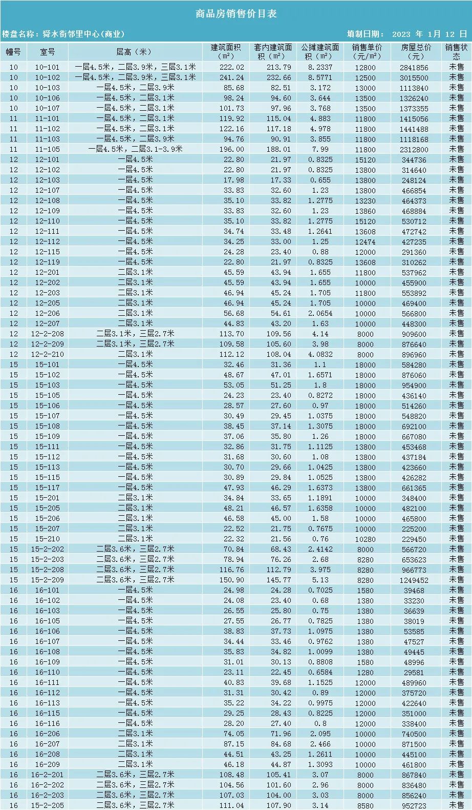 工业 商业双管齐下!余姚国际模具城备案价公布!