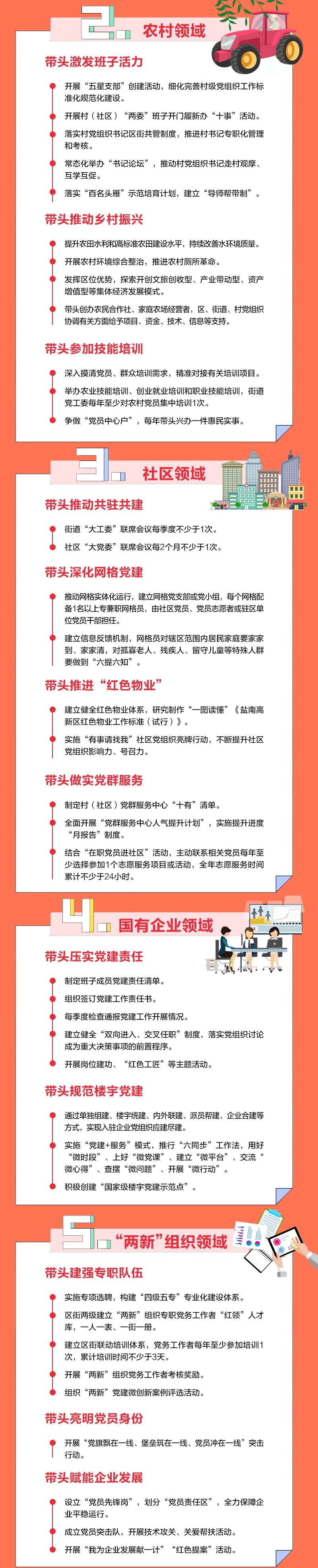 一图读懂|盐南高新区"两在两同"建新功行动的实施意见