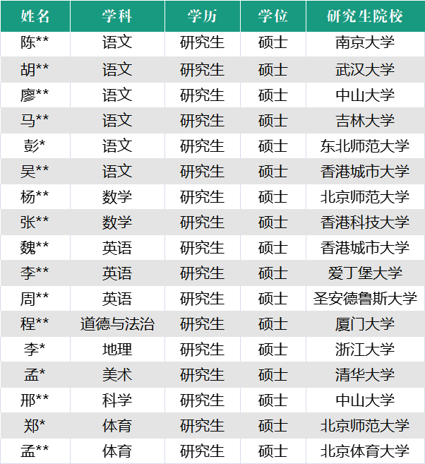 深圳中学坪山创新学校开学时间你知道吗(图3)