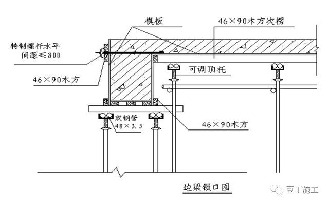 ⑸ 所有边梁均须用特制螺杆锁口特制螺杆间距≤800