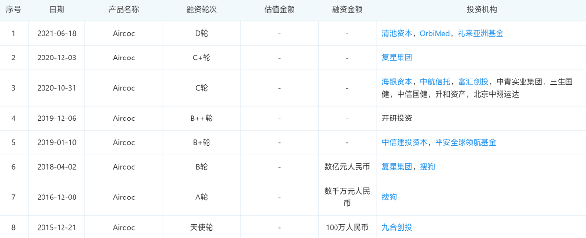 AI医学影像千亿长坡，“医疗AI第一股”鹰瞳科技为何能滚起雪球？