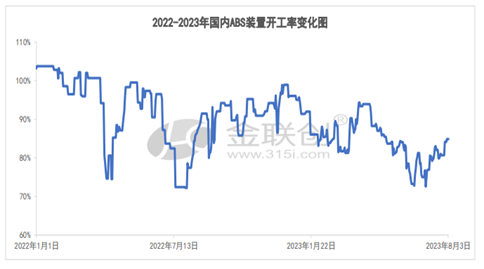 丙烯腈价格走势图图片