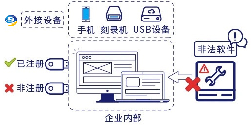 云端接收短信怎么设置密码登录