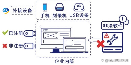 云端接收短信怎么设置密码登录 云端接收短信怎么设置密码登录